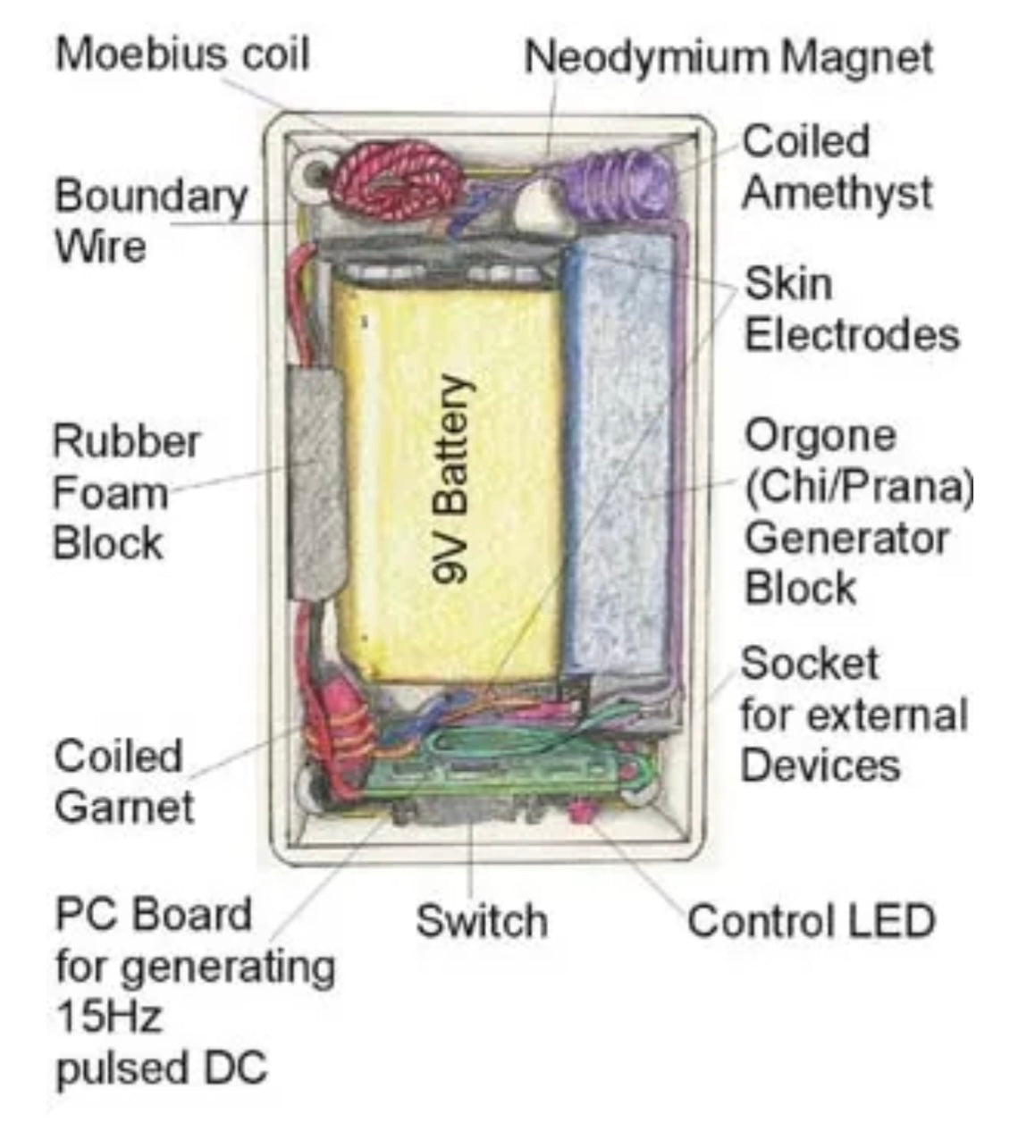 Orgone Zapper Machine - High FrequencTea